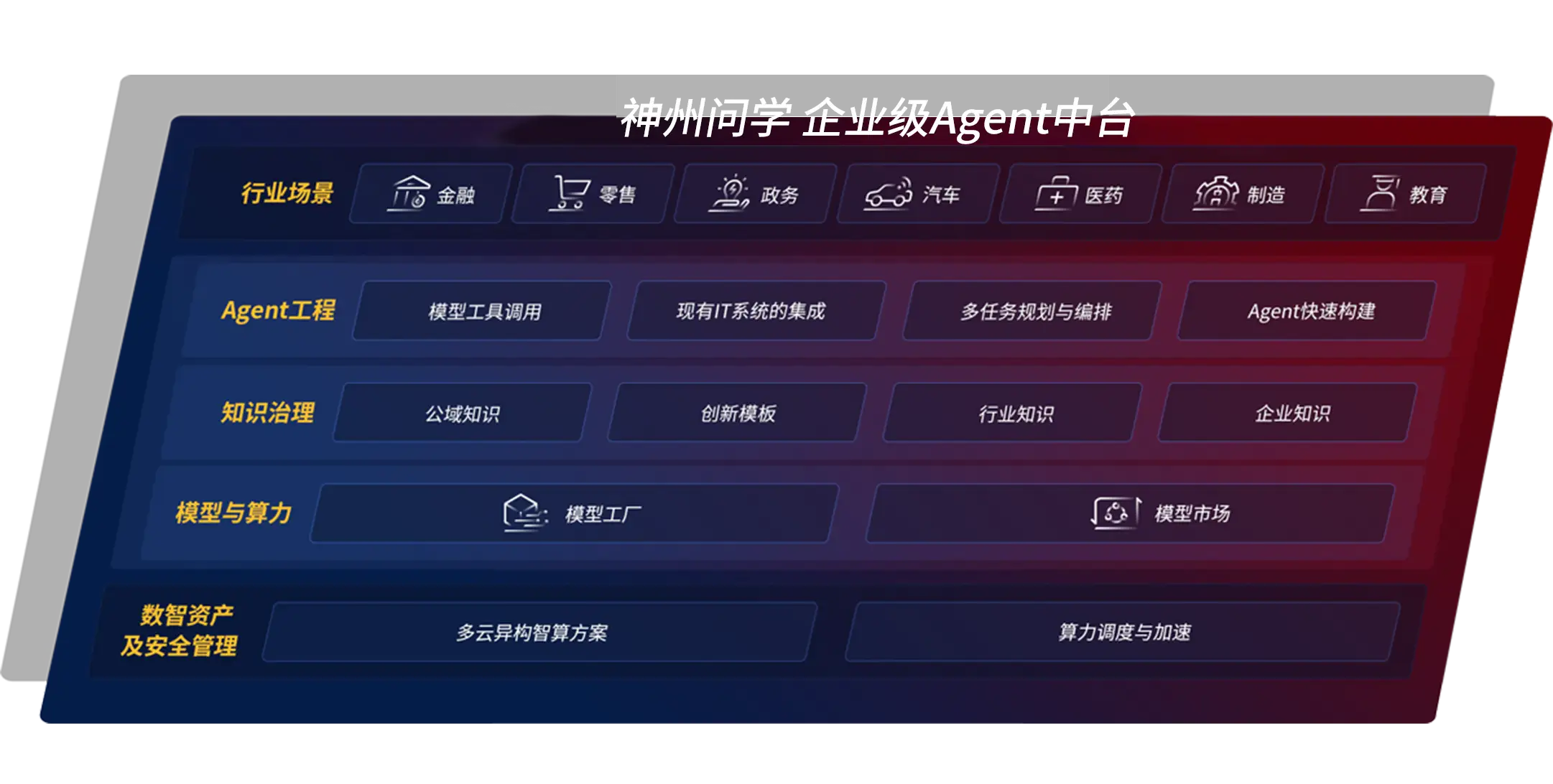 企业级Agent中台西海岸国际问学